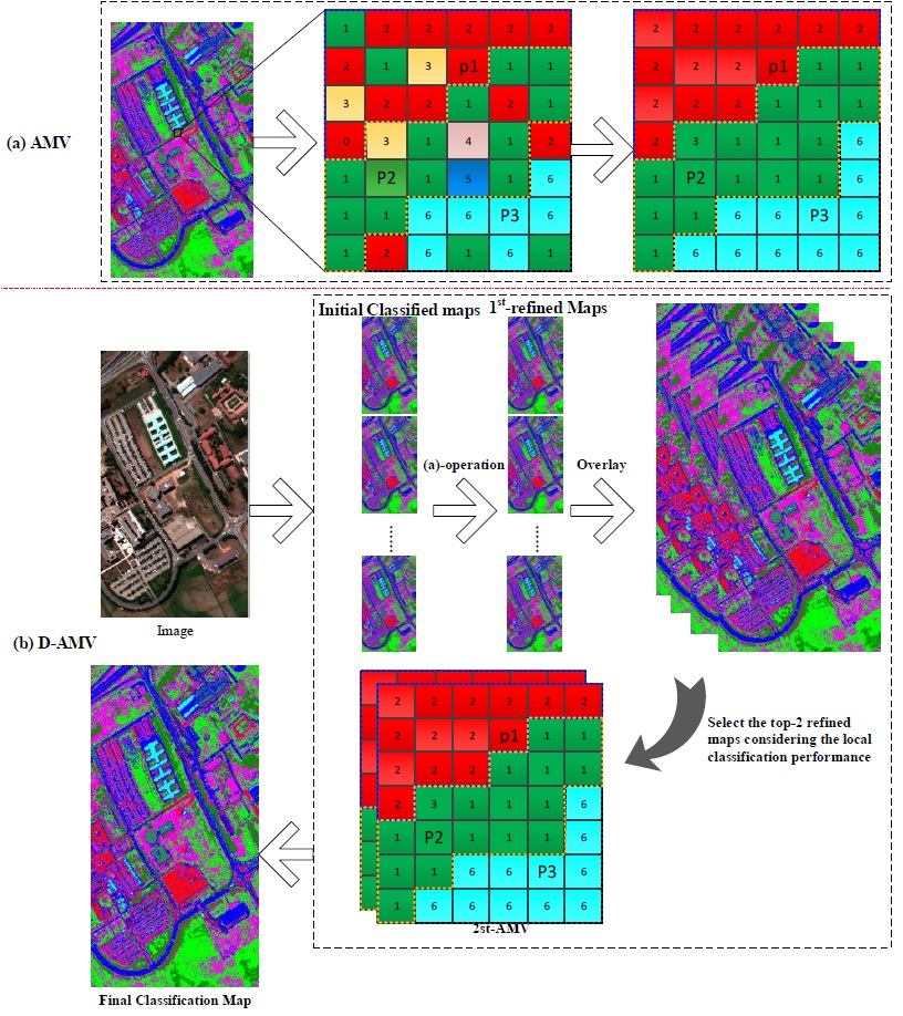 Refining LandCover Classification Maps Based on DualAdaptive Majority